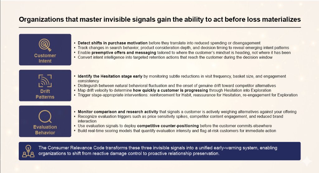 Mastering Invisible Signals Chart