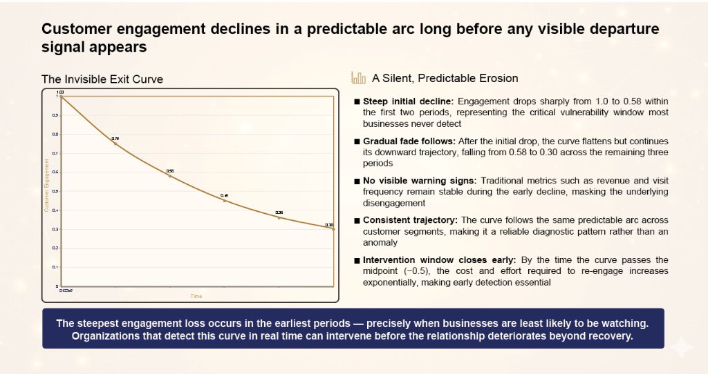 Strategic Implications Of The Exit Curve Chart