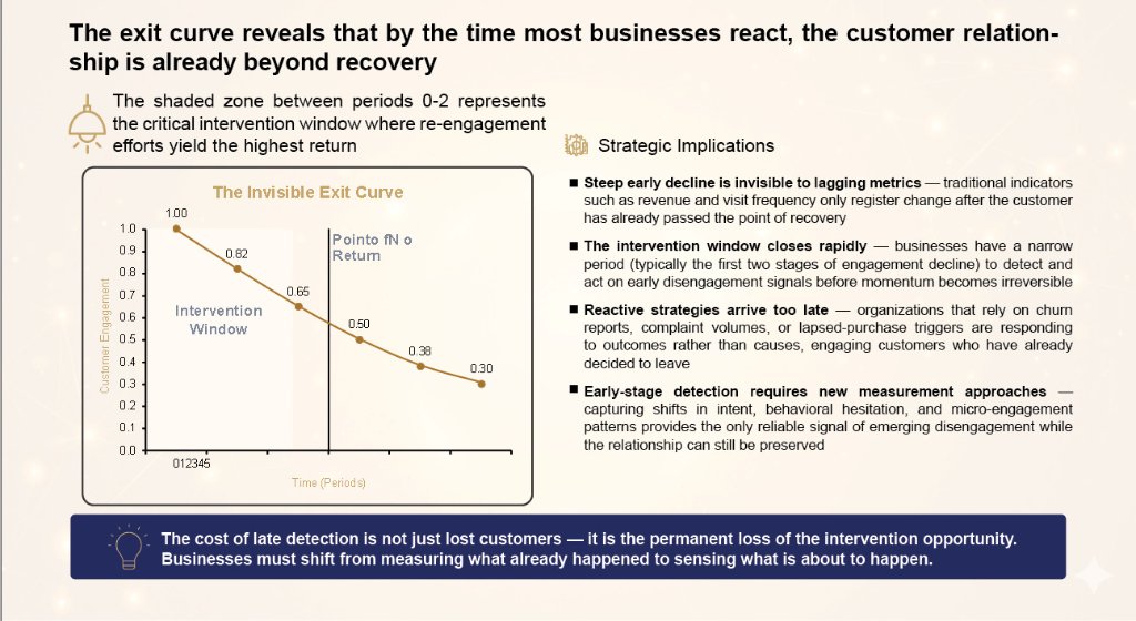 The Invisible Exit Curve Chart