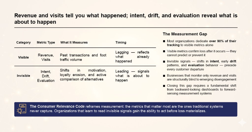 The Drift Model - Four Stages Detailed Chart